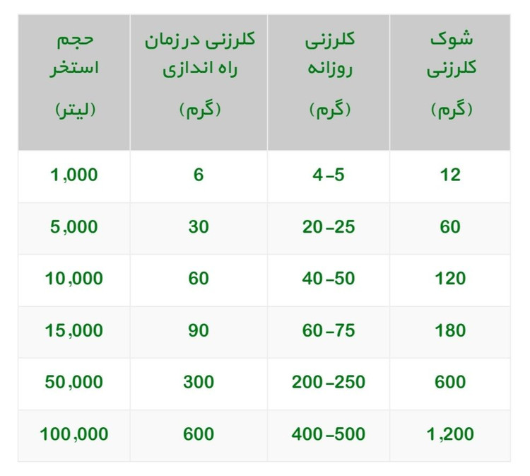 کلر هندی اکوا فیت