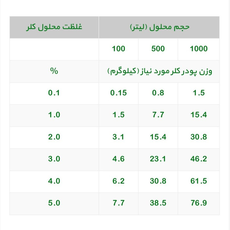 کلر هندی اکوا فیت